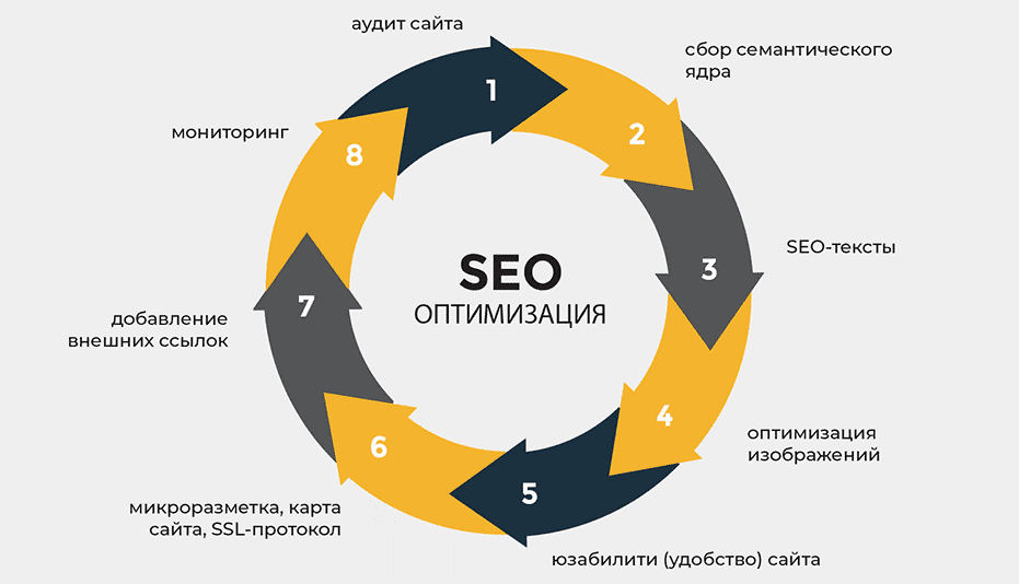 Обратные ссылки Как они влияют на SEO и как их правильно использовать 1701513548
